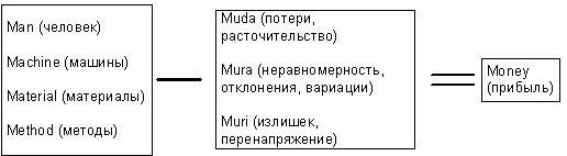 https://www.deming.ru/Praktika/Poshol_ti_na/g1.gif